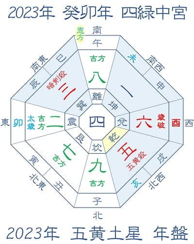 2023吉方位|【2023年の吉方位を調べる】旅行や引っ越しの吉方。